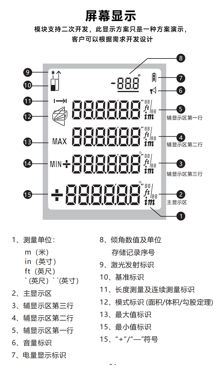 4显示符号.jpg