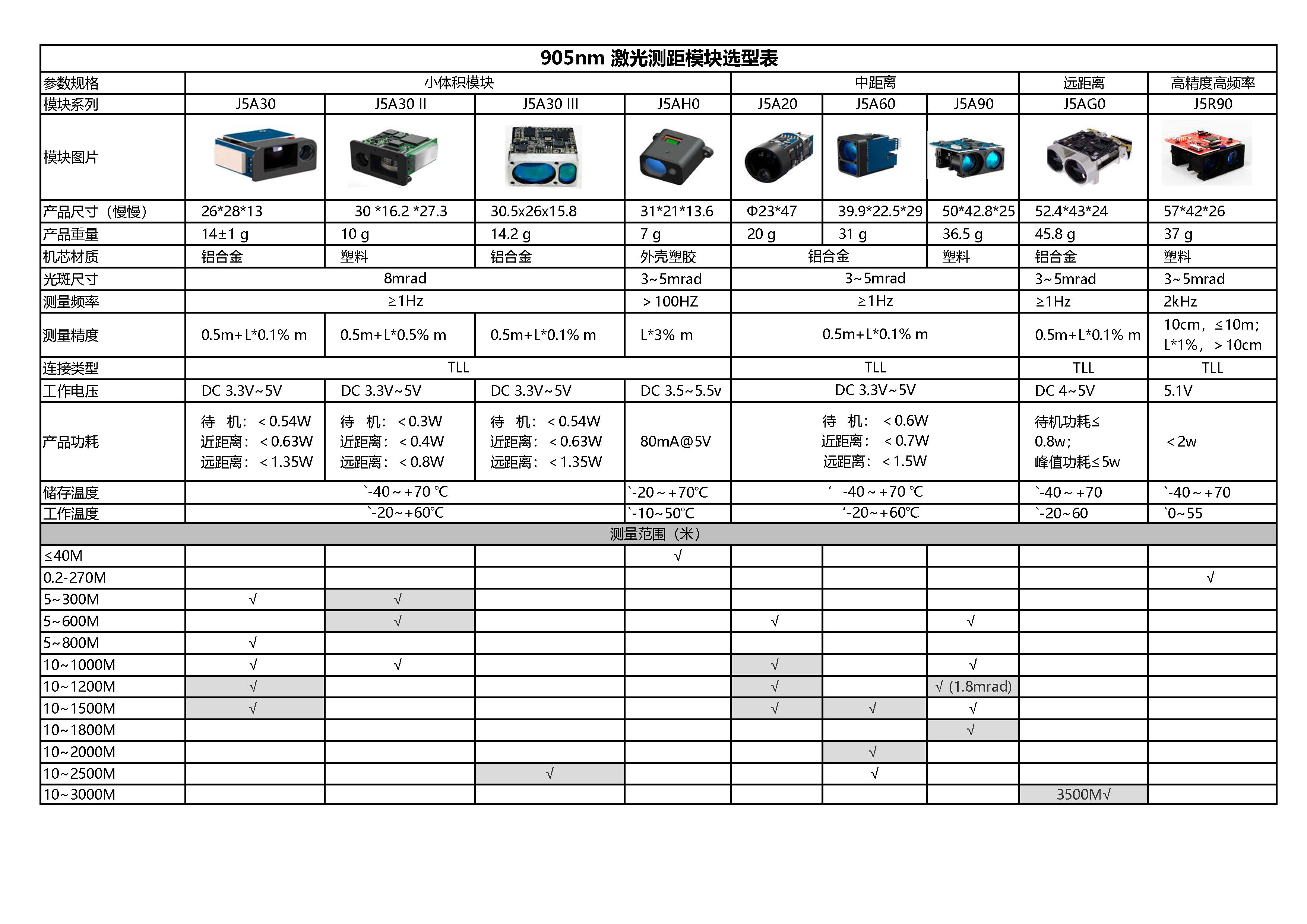 测距模块选型表，中文版本.jpg